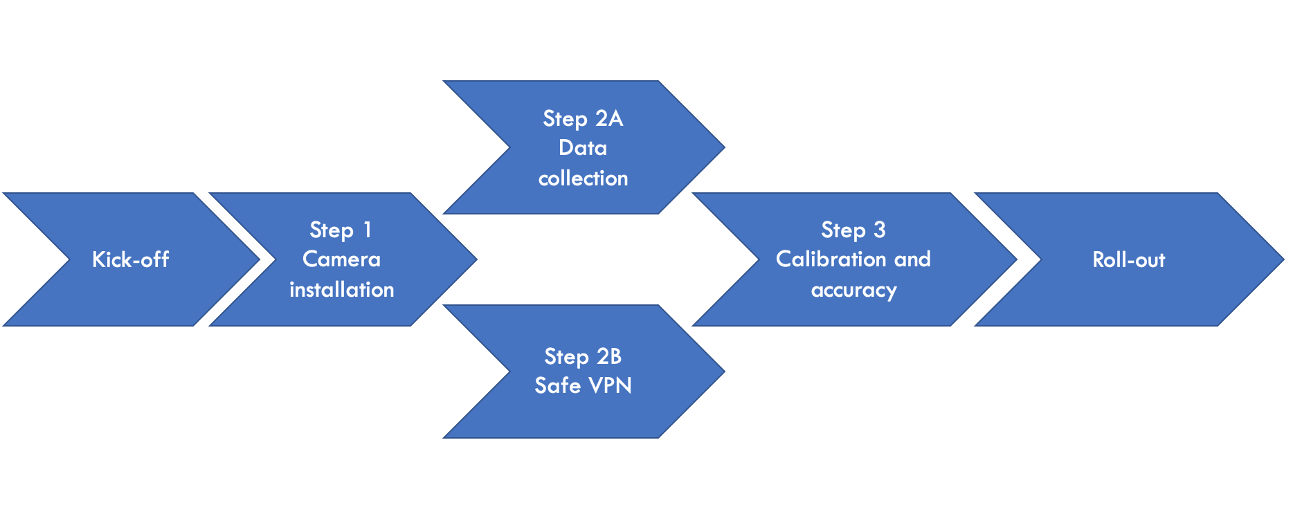 Figure 1: Scheme Method Figure 1: Scheme Method
