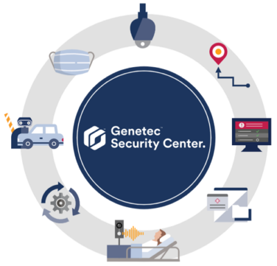 Genetec Healthcare Genetec Healthcare