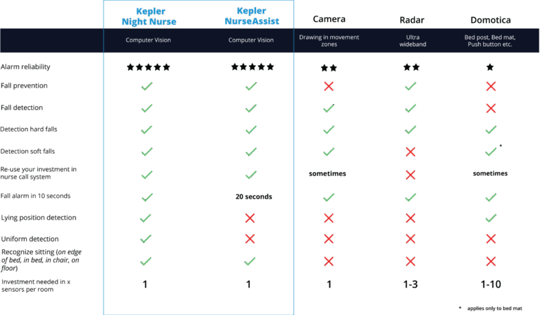 comparison EN 2025 comparison EN 2025