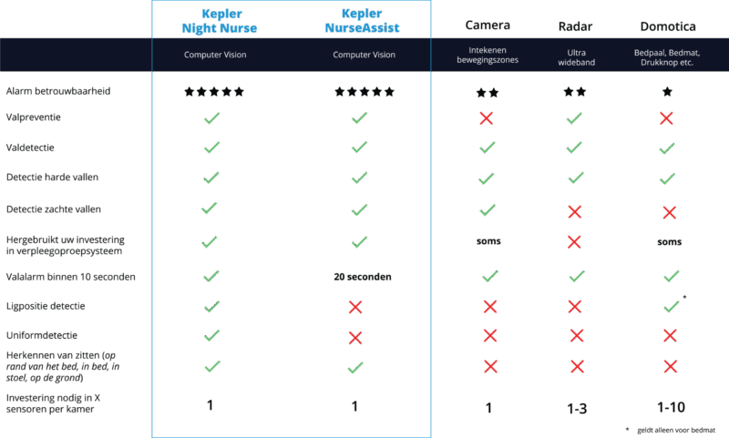 comparison NL 2025 comparison NL 2025